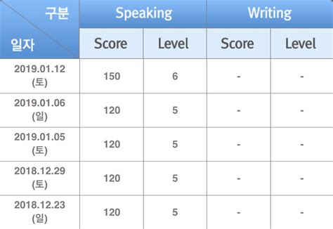 토익 점수 조회